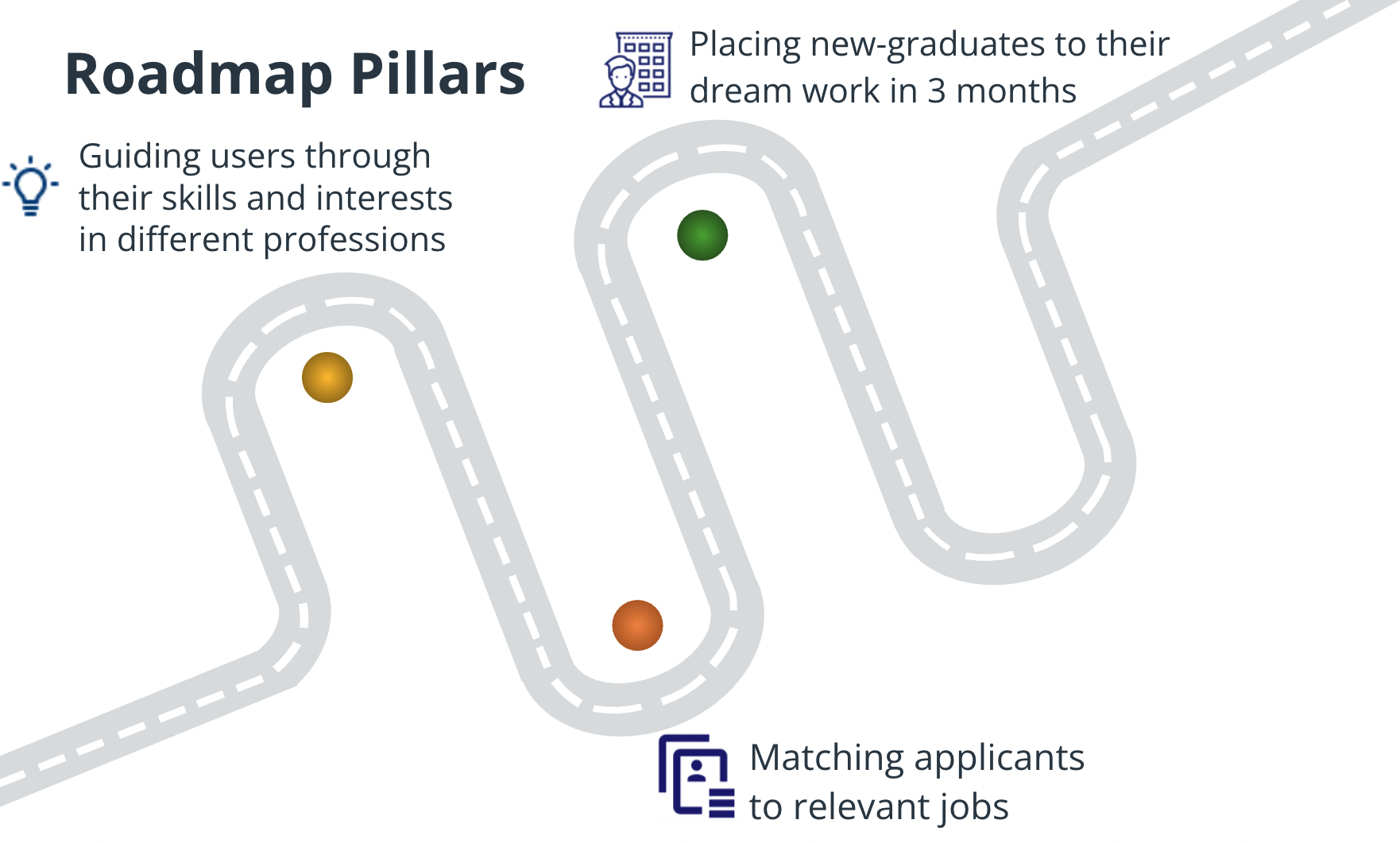 Linkedin Roadmap