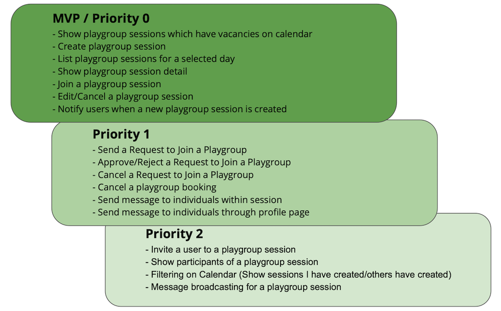 Playtime Roadmap