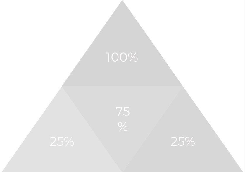 Test, Validation, Usability, Feedback